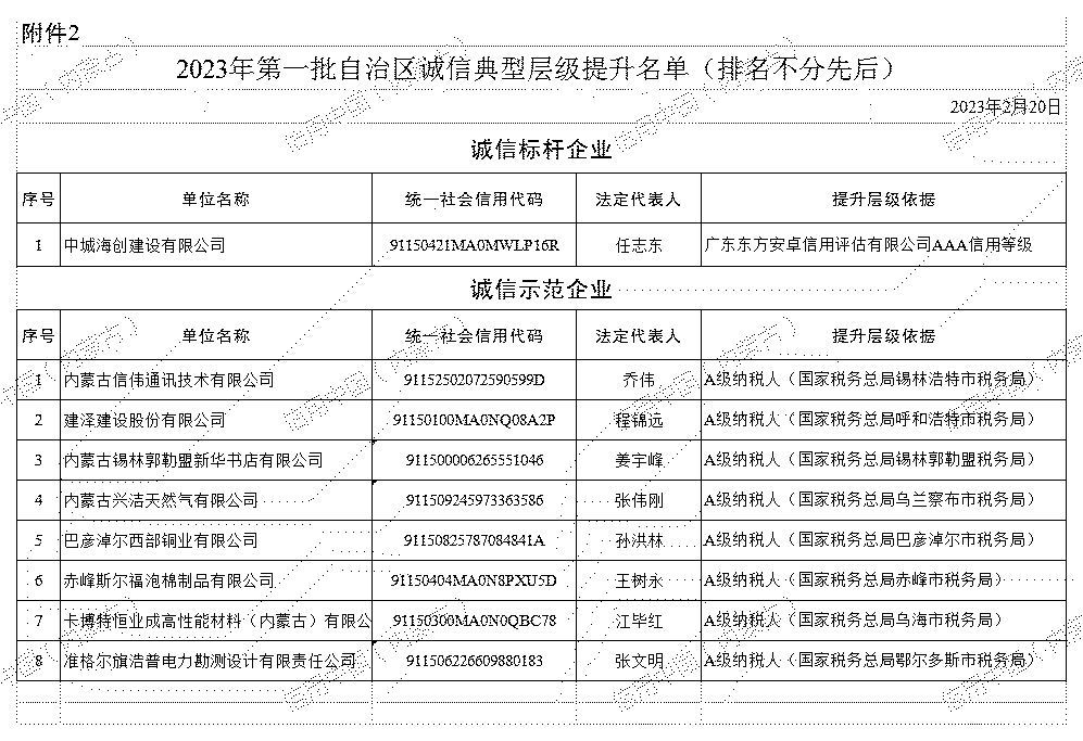 2023年第一批自治区诚信典型提升名单 无红标.jpg
